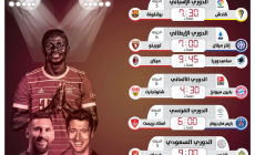 مواعيد مباريات اليوم السبت 10 سبتمبر 2022 والقنوات الناقلة