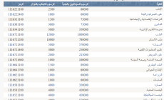 دليل التسجيل في الجامعات السودانية 2022 -2023 .. الحكومية والخاصة