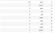 أسعار اللحوم والخضراوات في غزة اليوم