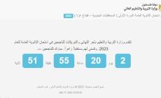 رابط نتائج الثانوية العامة 2023 فلسطين وزارة التربية والتعليم