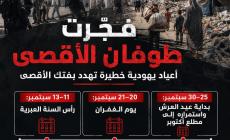 أعياد يهودية تهدد بفتك المسجد الأقصى