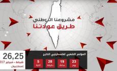  التجهيزات لانطلاق المؤتمر الشعبي لفلسطينيي الخارج