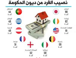 انفوجرافيك