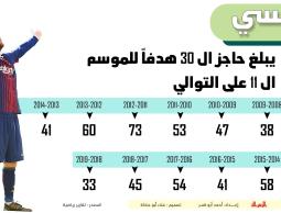 انفوجرافيك