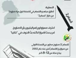 15 سنة على أول صاروخ للقسام ينطلق من الضفة2.jpg