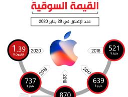 القيمة السوقية Apple.jpg