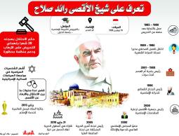 تعرف على شيخ الأقصى رائد صلاح2.jpg