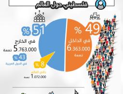 عدد الفلسطينيين في العالم.jpg