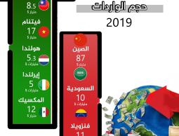 انفوجرافيك