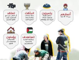 عصابات ( فتيان التلال )