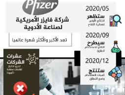 #انفوجرافيك #الرسالة