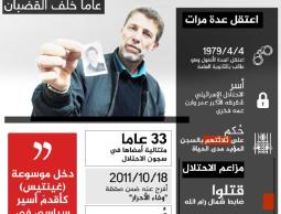 نائل البرغوثي 40 عاما خلف القضبان