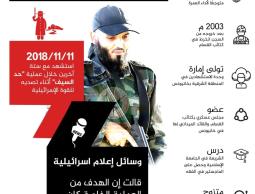 #انفوجرافيك #الرسالة