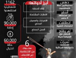 33 عاما على انتفاضة الحجارة