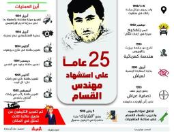 25 عاما على استشهاد مهندس القسام