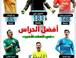 افضل الحراس في العقد الاخير