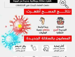#انفوجرافيك #الرسالة