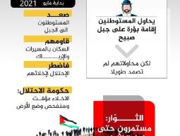 إخلاء افيتار .. حراس الجبل يطردون المستوطنين
