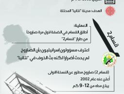 انفوجرافيك الرسالة: أول صارح قسام ينطلق من الضفة