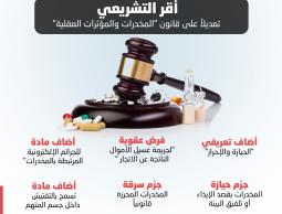 تعرف على قانون المخدرات (2).jpg