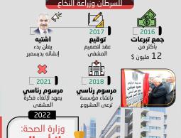 أين أموال مستشفى خالد الحسن.jpg