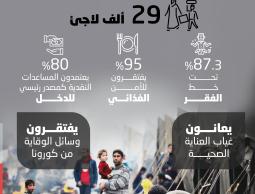 أوضاع_معيشية_قاسية_لفلسطينيو_سوريا_اللاجئين_في_لبنان (2).jpg