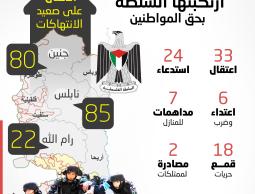 ارتكبتها_السلطة_بحق_المواطنين187_انتهاكا (4).jpg