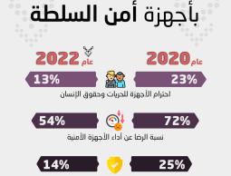 تراجع ثقة المواطنين بأجهزة أمن السلطة.jpg