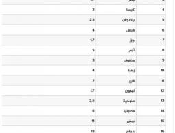 قائمة الأسعار