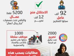 فضيحة_جديدة_للسلطة_التلاعب_بتصاريح_عمال_غزة (2).jpg