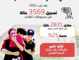 ارتفاع_أعداد_المرضى_النفسسيين_في_غلاف_غزة (3).jpg