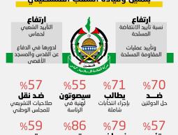 استطلاع_للرأي_حماس_هي_الأجدر_بتمثيل_وقيادة_الشعب_الفلسطيني.jpg