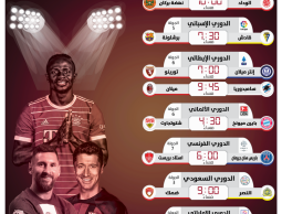 مواعيد مباريات اليوم السبت 10 سبتمبر 2022 والقنوات الناقلة