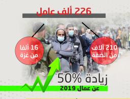 الشؤون المدنية رابط فحص التصاريح بالألوان.. فحص تصاريح العمل شهر 10 أكتوبر 2023
