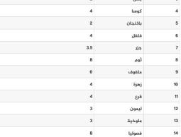 قائمة الأسعار