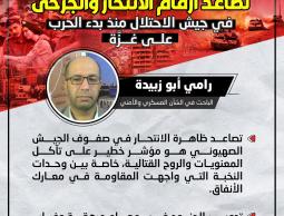 رامي ابو زبيدة.jpg