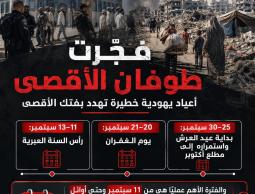 أعياد يهودية تهدد بفتك المسجد الأقصى