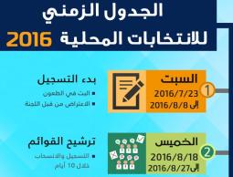 إنفوجرافيك : الجدول الزمني للانتخابات المحلية 2016