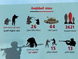 انفوجرافيك