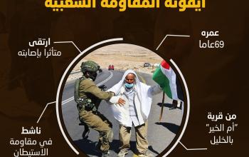 انفوجرافيك: الشهيد سليمان الهذالين "أيقونة المقاومة الشعبية"