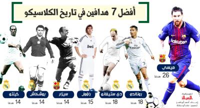 أفضل 7 هدافين في تاريخ الكلاسيكو