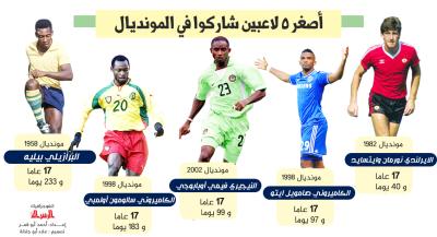 أصغر 5 لاعبين شاركوا في المونديال