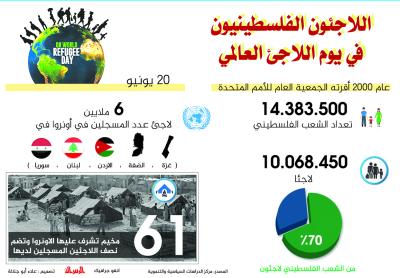 اللاجئون الفلسطينيون في يوم اللاجئ العالمي