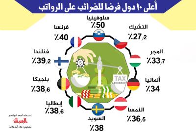 اعلى 10 دول فرضا للضرائب على الرواتب 