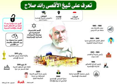 تعرف على شيخ الاقصى رائد صلاح