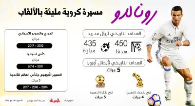 رونالدو.. مسيرة كروية مليئة بالألقاب