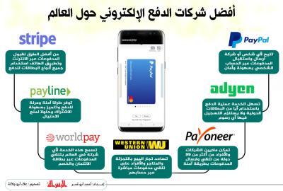 أفضل شركات الدفع الإلكتروني حول العالم