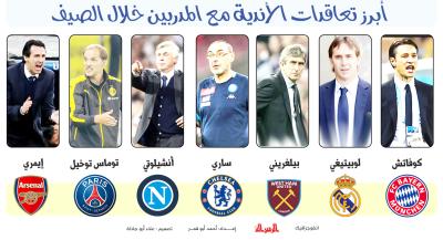 أبرز تعاقدات المدربين خلال الصيف