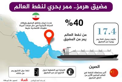مضيق هرمز.. ممر بحري لنفط العالم