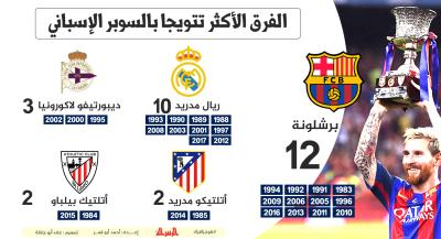 الفرق الأكثر تتويجا بالسوبر الإسباني